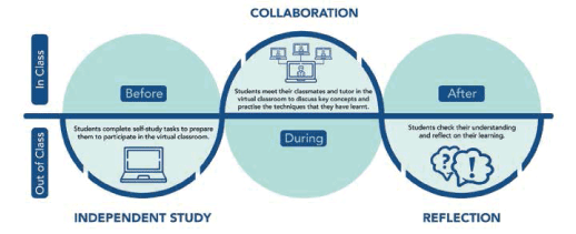 Flip-Classroom.gif